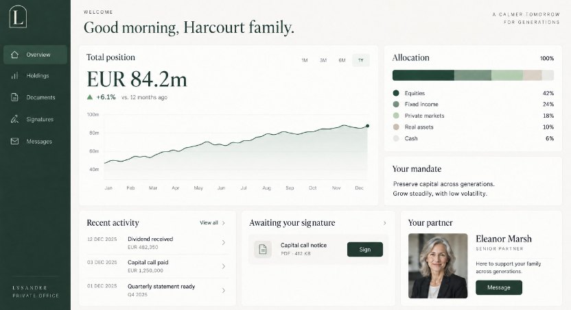 Lysander Private Office: a family’s portal, with its position, allocation, mandate, recent activity, a document awaiting signature and its partner