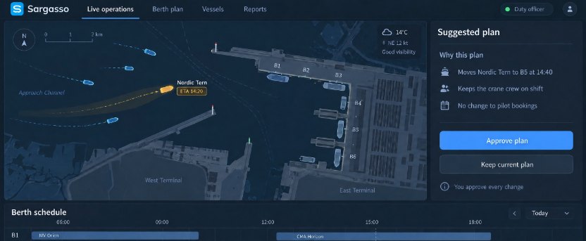 Sargasso Port Intelligence: vessel tracks and a predicted arrival on the live map beside the suggested plan, above the berth schedule with one conflict flagged