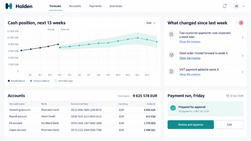 Halden’s forecast screen: cash for the weeks ahead with a forecast range, what changed since last week in plain words, the bank accounts and a payment run prepared for approval