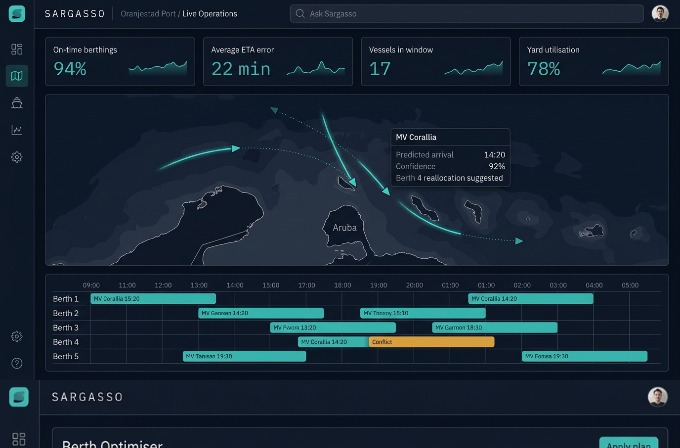 Sargasso Port Intelligence scheduling platform